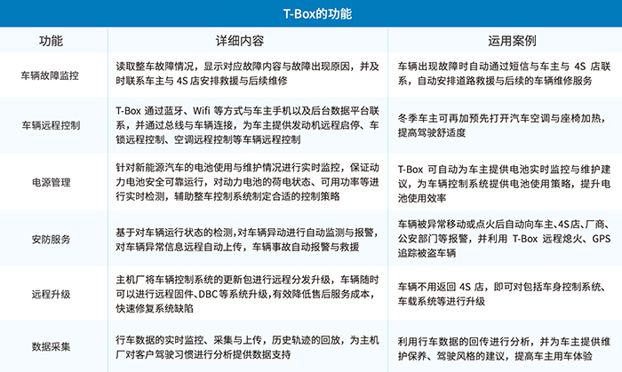 【试用邀请】东方中科T-Box自动化测试系统