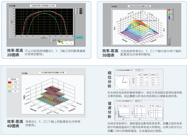 无线充电系统关键测试技术分析之效率篇