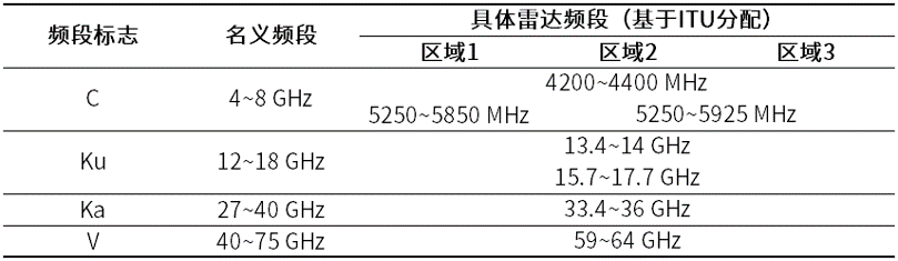 巨型星座 中国星链-科技租赁