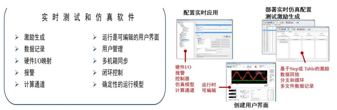 试验管理软件主要功能示意图