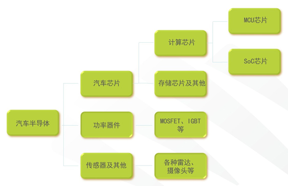 汽车半导体产业全景图