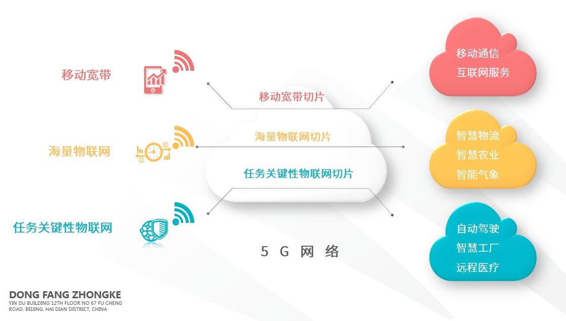 从5G到智能物联网