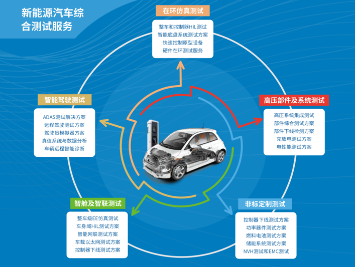 祝贺东方中科成为国际车联网与智能汽车测试技术创新联盟理事单位！