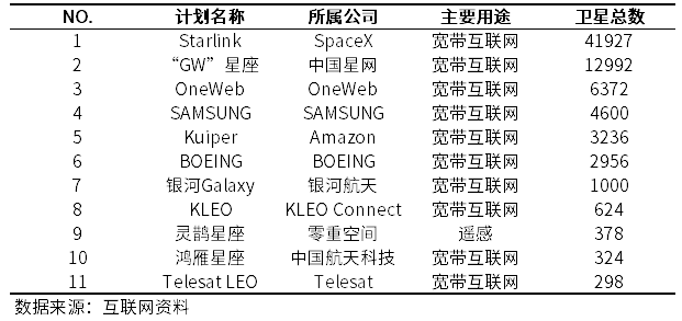 商业航天-战略新兴产业