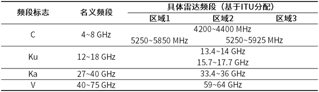 商业航天-战略新兴产业