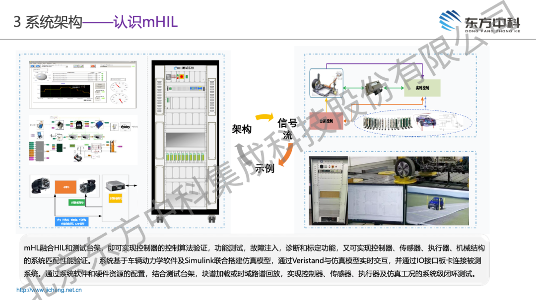 东方中科智能底盘mHIL测试解决方案主题演讲