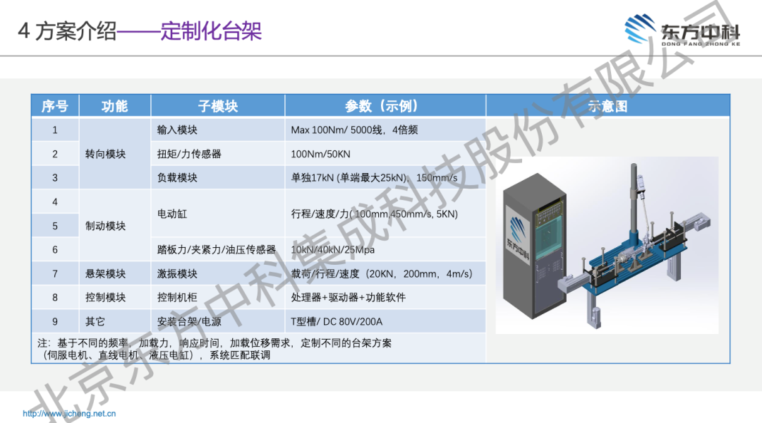 东方中科智能底盘mHIL测试解决方案主题演讲