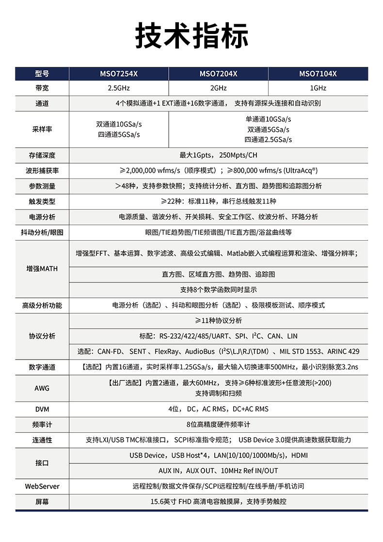 优利德 MSO70000X系列混合信号示波器样机免费试样活动