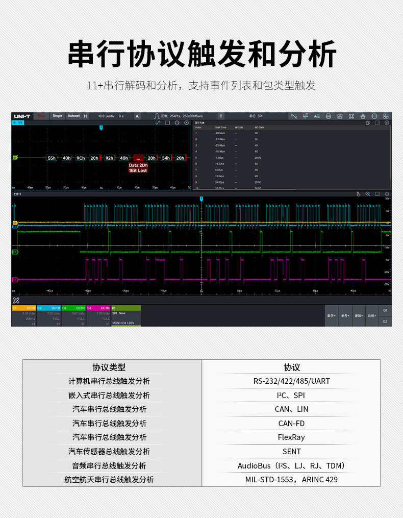 优利德 MSO70000X系列混合信号示波器样机免费试样活动