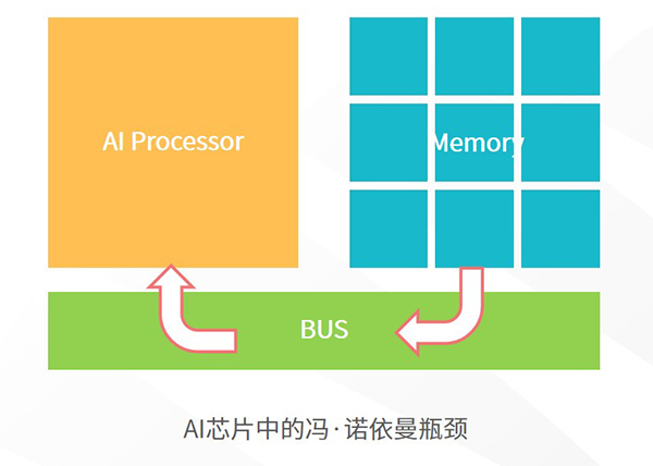 DeepSeek热潮推动AI芯片行业加速