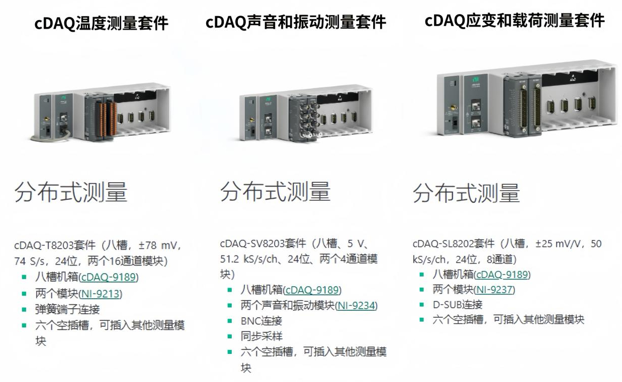 NI数据采集新品，助力高效测试