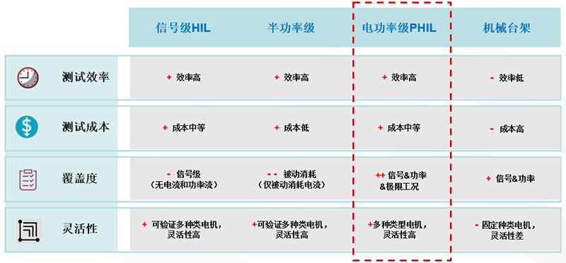 新能源汽车测试新品发布——低压电机模拟器
