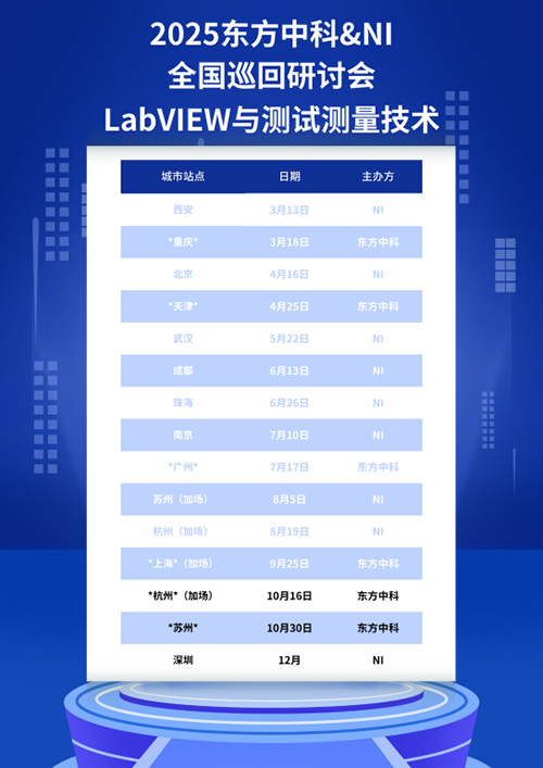 协同创新・智测未来 | 东方中科 & NI 测试测量技术研讨会