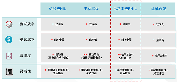 【试用邀请】东方中科低压电机模拟器LV-EME