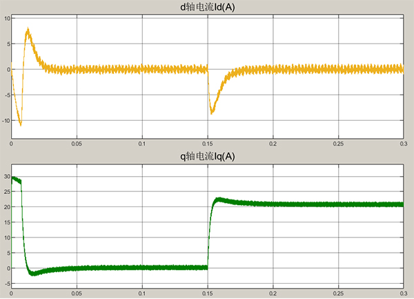 【试用邀请】东方中科低压电机模拟器LV-EME