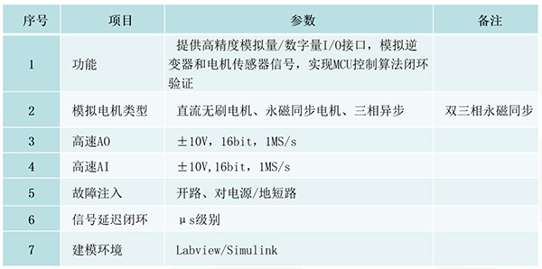 365亚洲体育网入口官方网站MCU信号级和功率级HIL测试系统