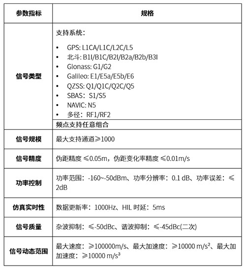 东方中科DF-GNSS2000S卫星导航模拟器