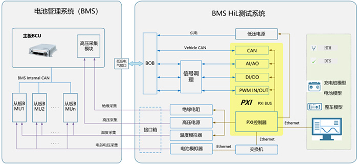 东方中科BMS HIL测试系统·筑牢BMS质量防线·守护电池安全