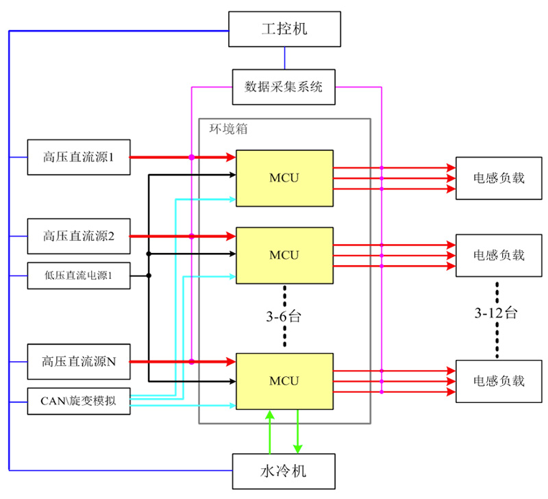 【试用邀请】东方中科MCU综合测试系统