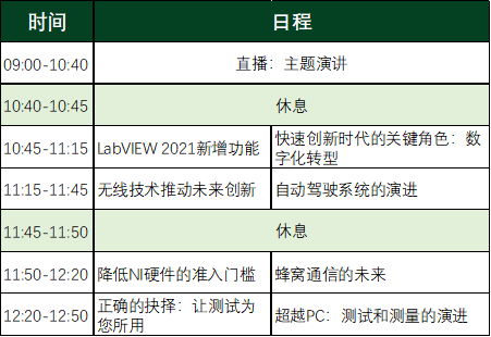 NI参展IEEE CIC与举办同期6G分论坛