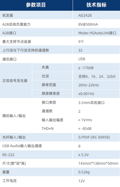 爱普泰科 A2B 音频接口技术指标