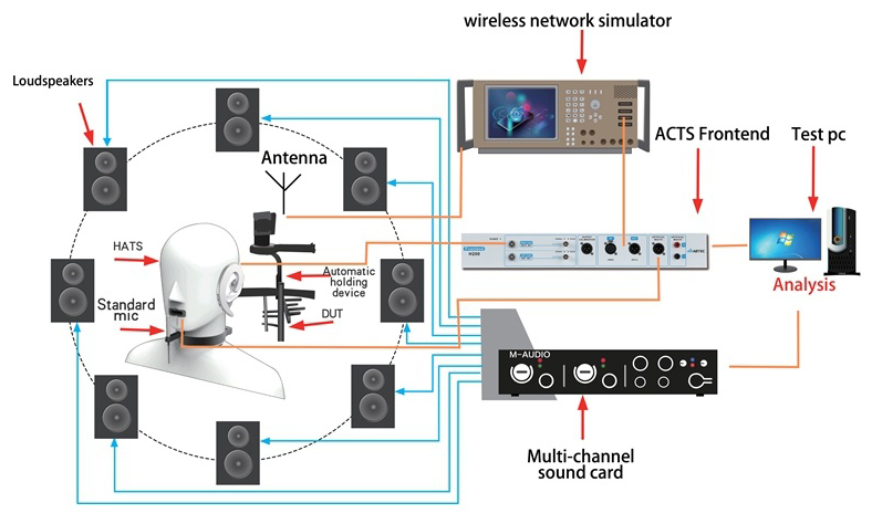 手机语音测试系统
