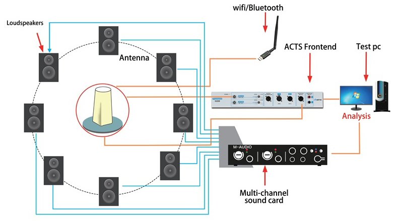 车载通话测试系统
