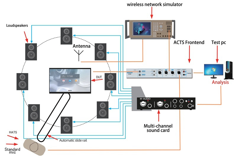 智慧大屏测试系统
