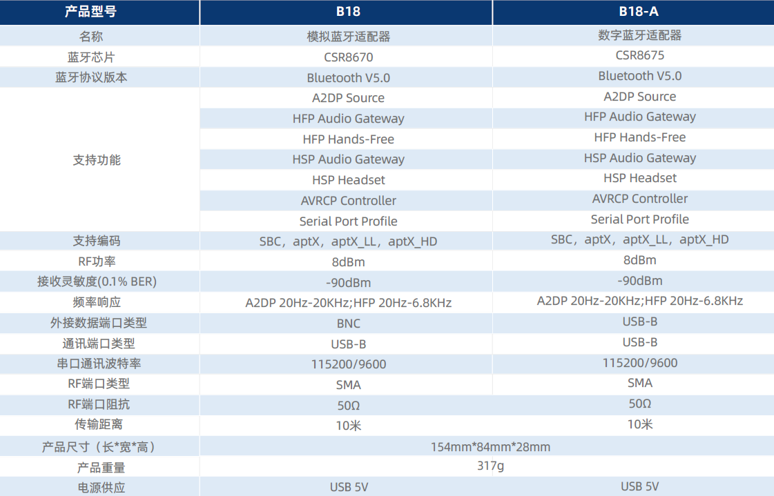 爱普泰科 B18/B18-A 蓝牙通讯盒技术指标