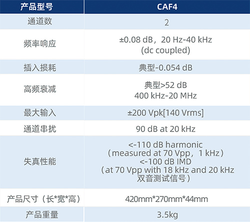 CAF4 D类功放滤波器