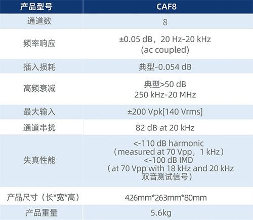 CAF8 D类功放滤波器