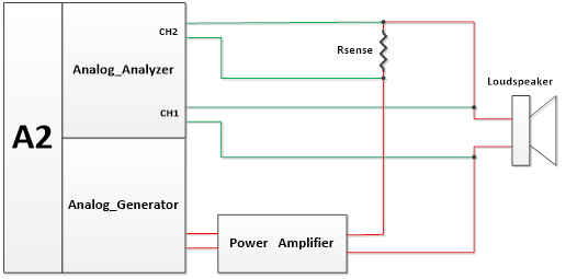 爱普泰科 IMP2 阻抗盒测试接线图
