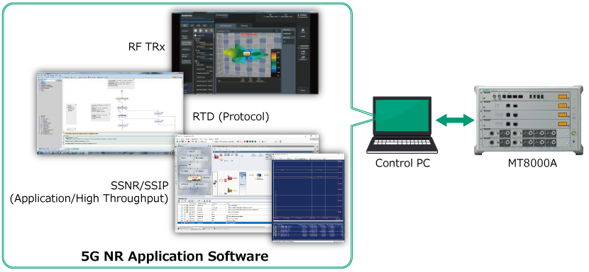 射频 TRx 测量和协议测试环境示例