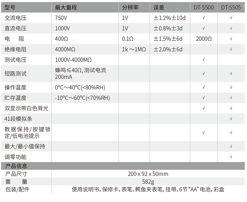 华盛昌 DT-5500/DT-5505 数字绝缘电阻测试仪技术指标