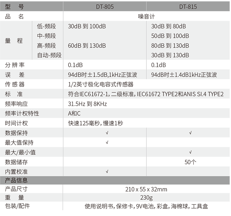 华盛昌 DT-815 噪音计技术指标
