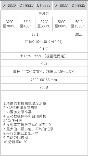 华盛昌 DT-8835/8833/8832/8831/8830 二合一红外线测温仪技术指标