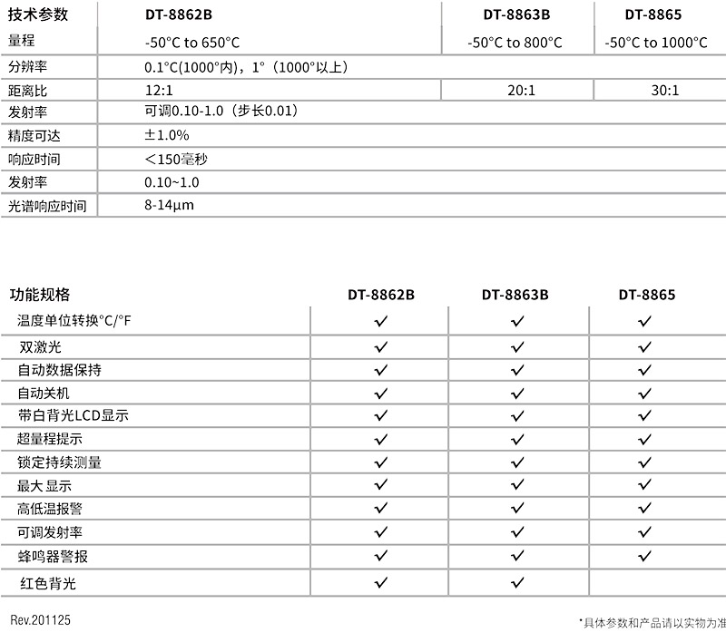 华盛昌 DT-8862B/DT-8863B 双激光快速型红外线测温仪技术指标