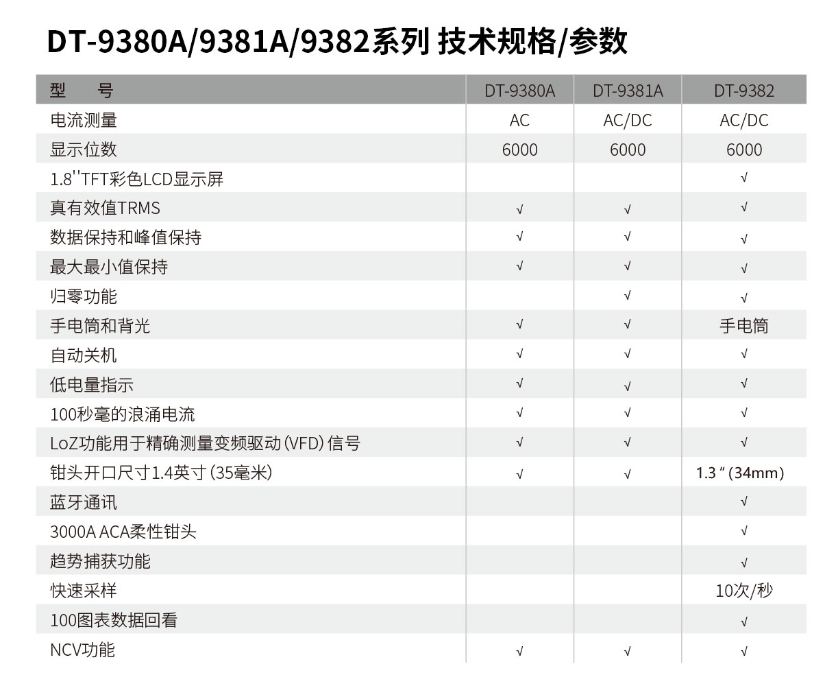 华盛昌 DT-9380A/9381A/9382 1000A真有效值工业级数字钳形表技术指标
