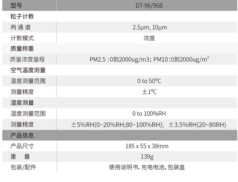 华盛昌 DT-96/96B 空气质量检测仪应用技术指标