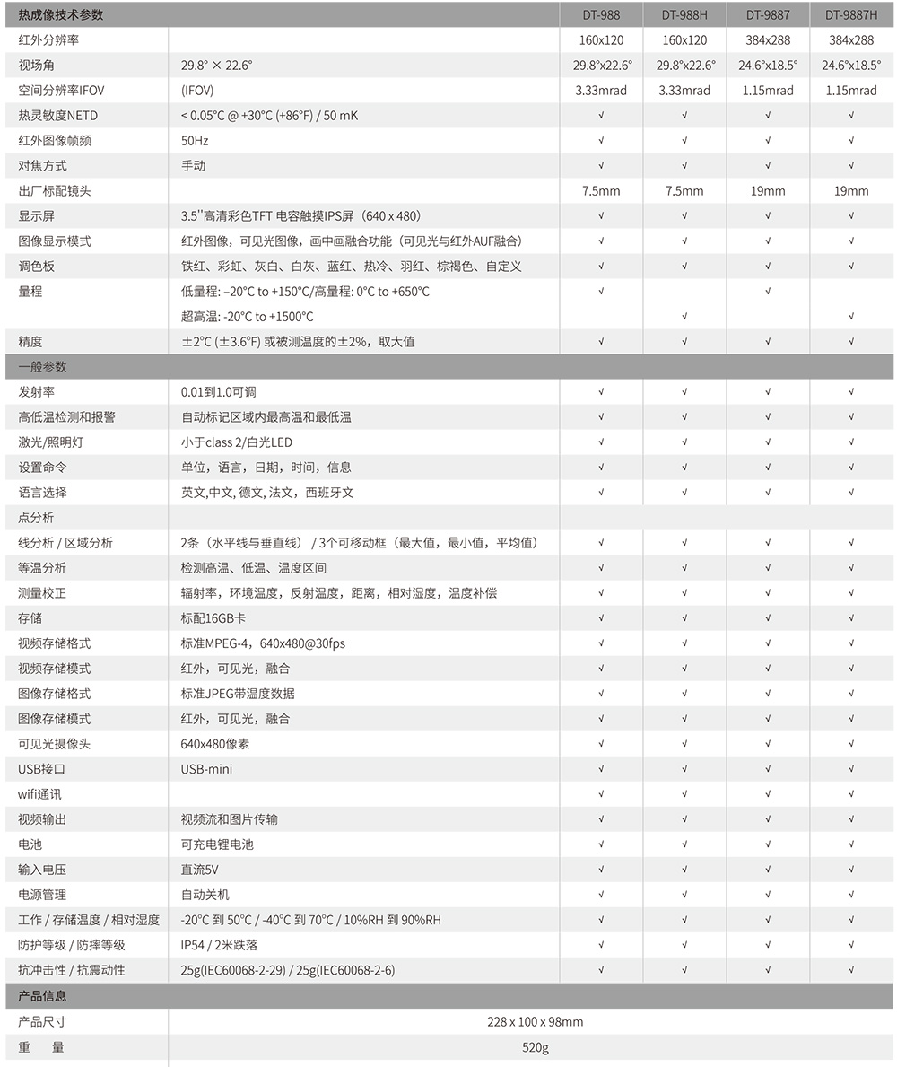 华盛昌 DT-988/DT-988H/DT-9887/DT-9887H 工业智能型红外热像仪技术指标