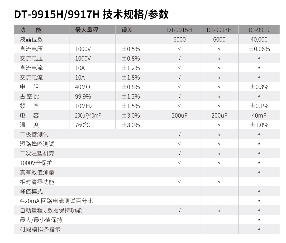 华盛昌 DT-9915H/9917H /9919 真有效值数字万用表技术指标