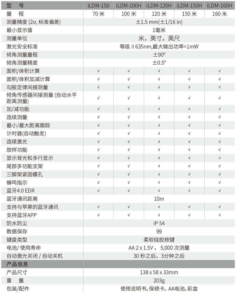 iLDM-100H/120H/150H/160H移动终端智能激光测距仪
