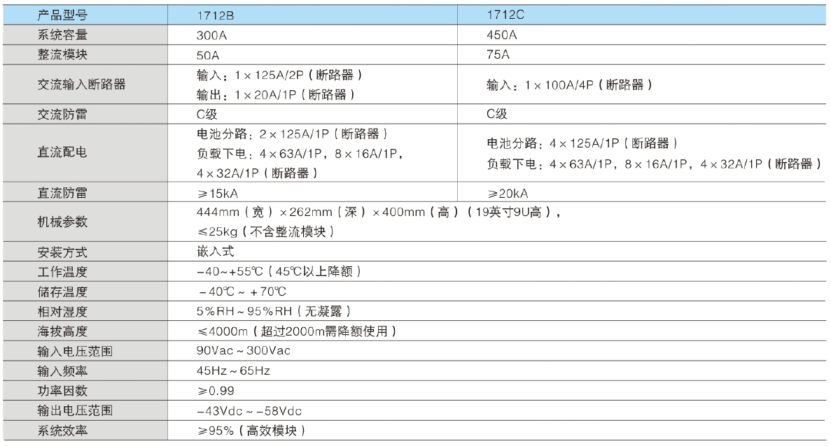 Ceyear 1712系列 嵌入式电源系统