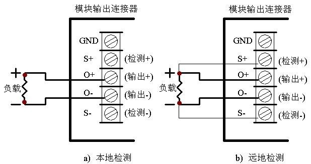 本地/远地检测示意图