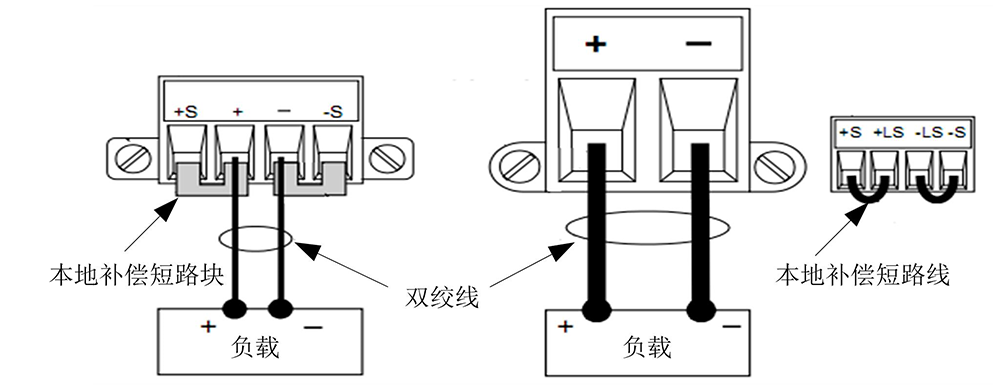 本地检测示意图