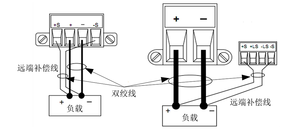 远地检测示意图