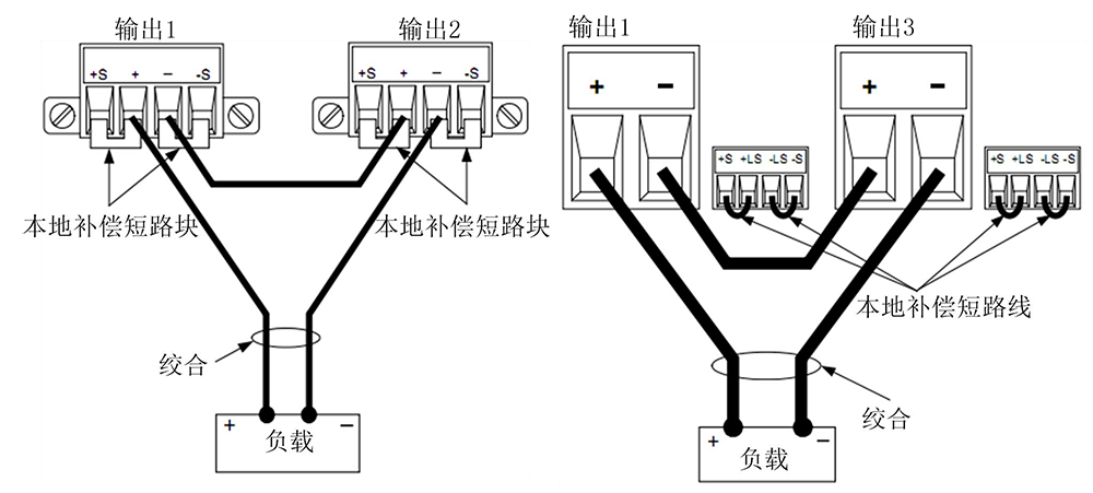 模块串联示意图