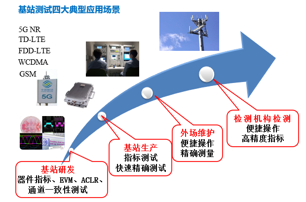 思仪 5252D 5G基站测试仪