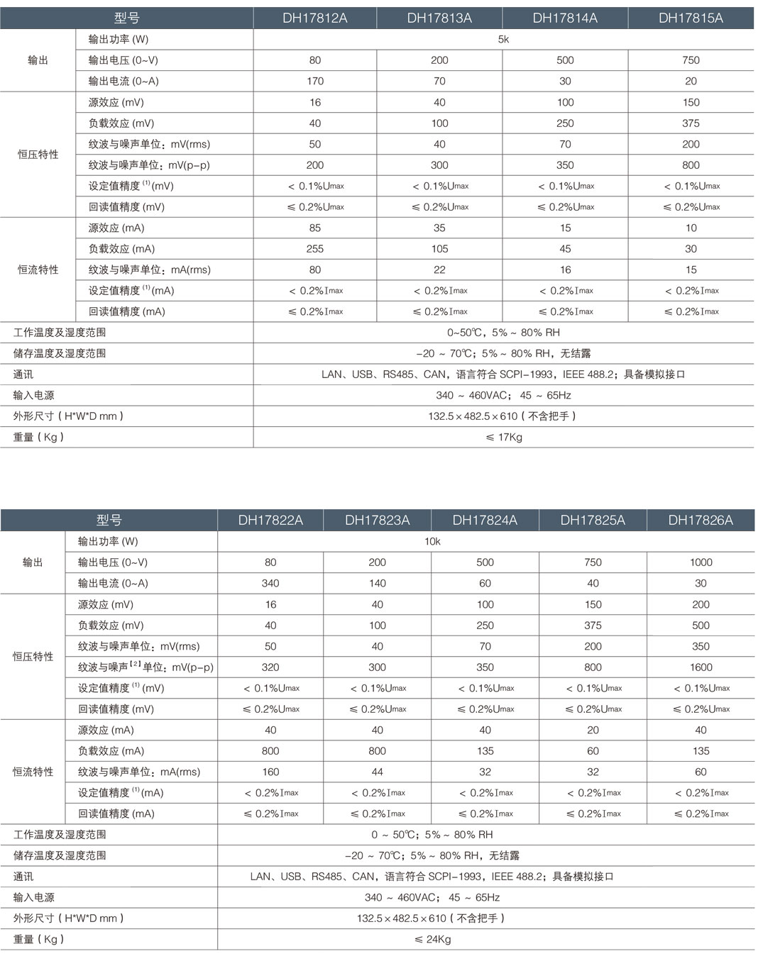 DH17800A系列 大功率可编程直流电源