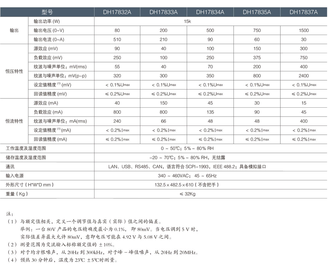 DH17800A系列 大功率可编程直流电源